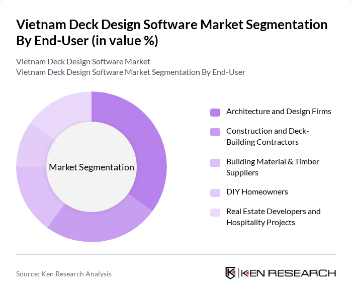 Vietnam Deck Design Software Market segmentation by End-User. Vietnam Deck Design Software Market segmentation by End-User.