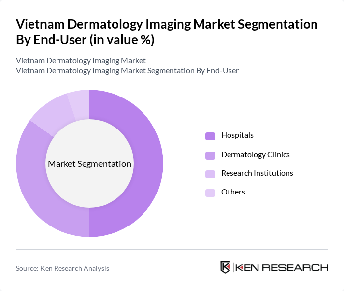Vietnam Dermatology Imaging Market segmentation by End-User.