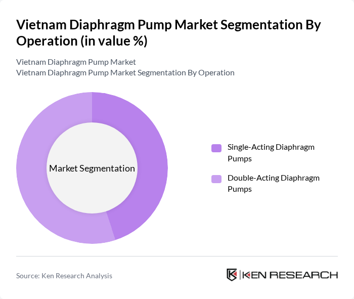 Vietnam Diaphragm Pump Market segmentation by Operation.