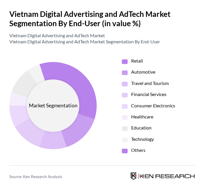 Vietnam Digital Advertising and AdTech Market segmentation by End-User.