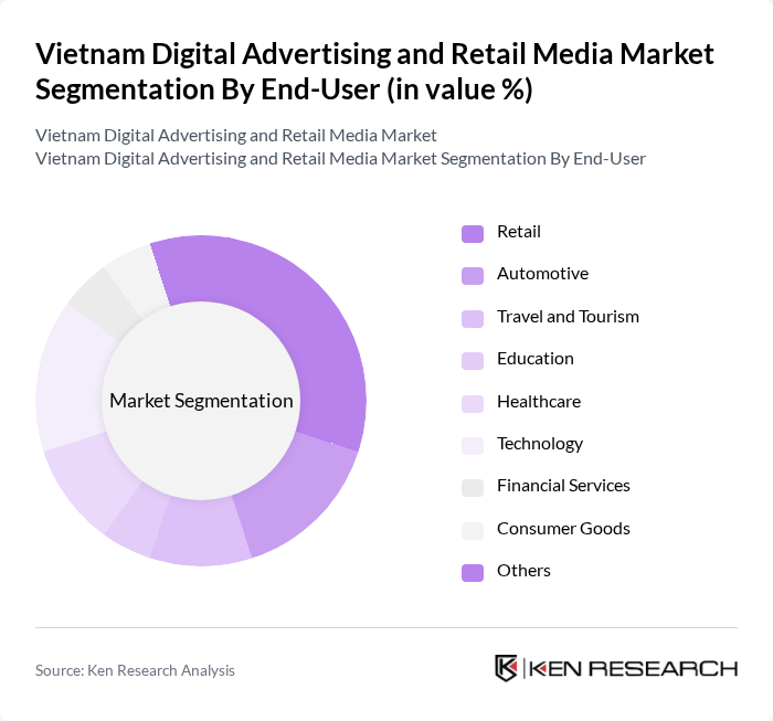 Vietnam Digital Advertising and Retail Media Market segmentation by End-User.