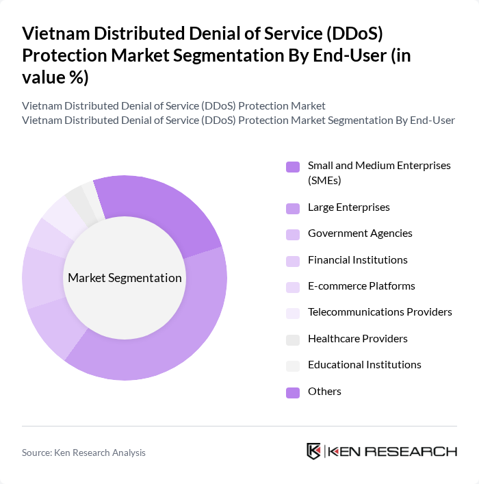 Vietnam Distributed Denial of Service (DDoS) Protection Market segmentation by End-User.