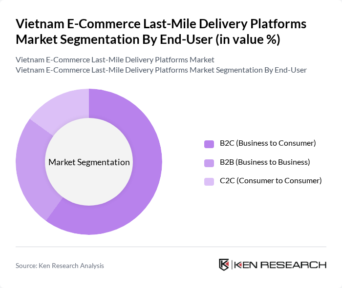 Vietnam E-Commerce Last-Mile Delivery Platforms Market segmentation by End-User. Vietnam E-Commerce Last-Mile Delivery Platforms Market segmentation by End-User.
