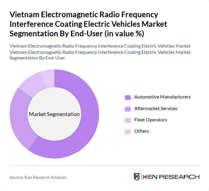 Vietnam Electromagnetic Radio Frequency Interference Coating Electric Vehicles Market segmentation by End-User.
