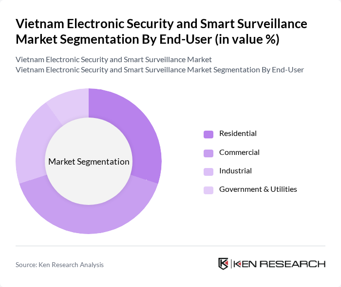 Vietnam Electronic Security and Smart Surveillance Market segmentation by End-User.