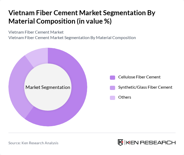 Vietnam Fiber Cement Market segmentation by Material Composition.