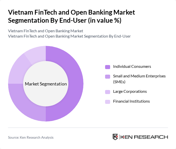 Vietnam FinTech and Open Banking Market segmentation by End-User.