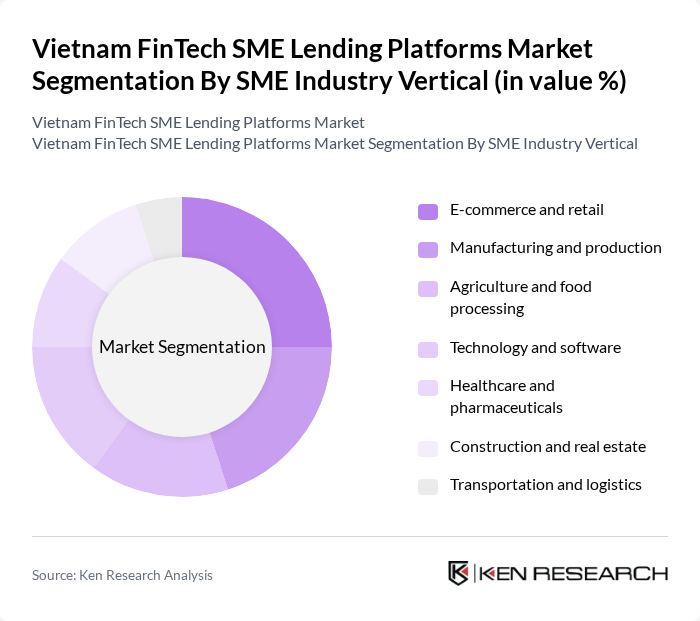 Vietnam FinTech SME Lending Platforms Market segmentation by SME Industry Vertical.
