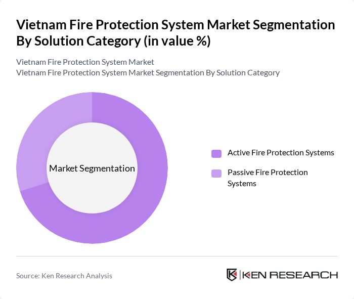Vietnam Fire Protection System Market segmentation by Solution Category. Vietnam Fire Protection System Market segmentation by Solution Category.