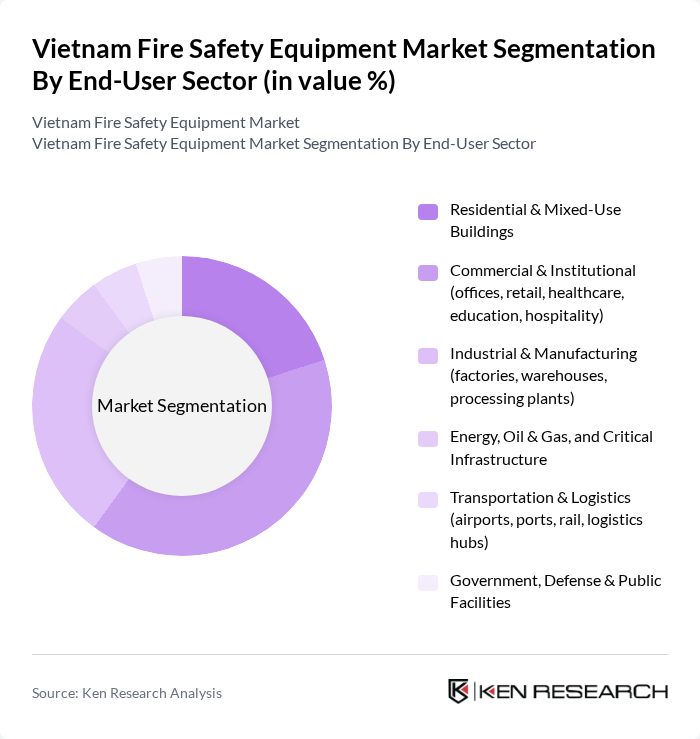 Vietnam Fire Safety Equipment Market segmentation by End-User Sector.