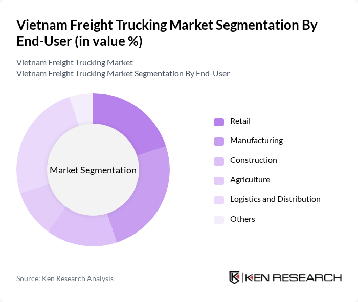 Vietnam Freight Trucking Market segmentation by End-User.