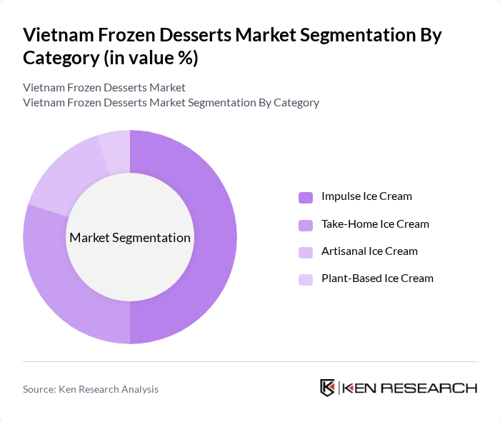 Vietnam Frozen Desserts Market segmentation by Category. Vietnam Frozen Desserts Market segmentation by Category.