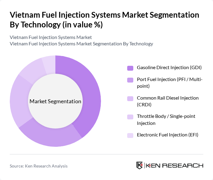 Vietnam Fuel Injection Systems Market segmentation by Technology.