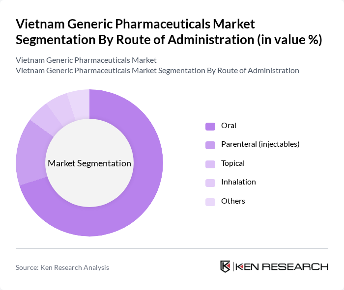Vietnam Generic Pharmaceuticals Market segmentation by Route of Administration.