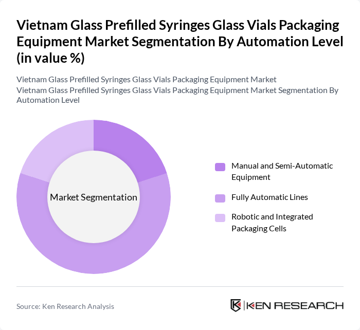 Vietnam Glass Prefilled Syringes Glass Vials Packaging Equipment Market segmentation by Automation Level.