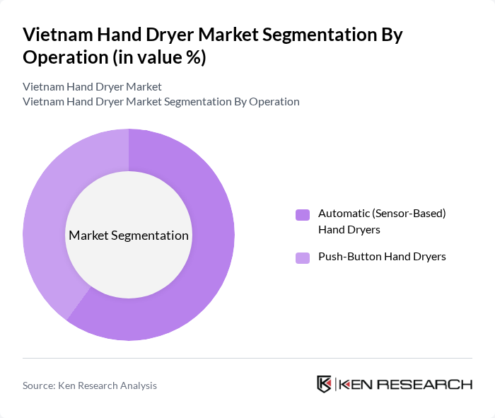 Vietnam Hand Dryer Market segmentation by Operation. Vietnam Hand Dryer Market segmentation by Operation.