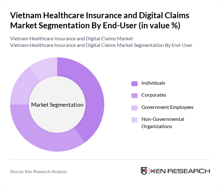 Vietnam Healthcare Insurance and Digital Claims Market segmentation by End-User.