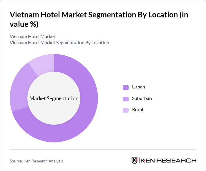 Vietnam Hotel Market Segmentation By Location