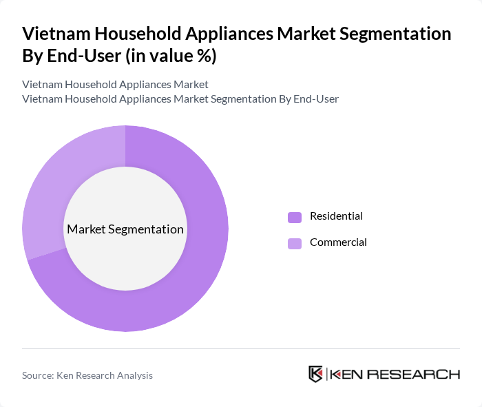 Vietnam Household Appliances Market segmentation by End-User.
