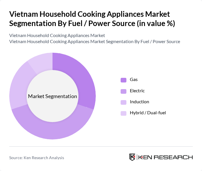 Vietnam Household Cooking Appliances Market segmentation by Fuel / Power Source. Vietnam Household Cooking Appliances Market segmentation by Fuel / Power Source.