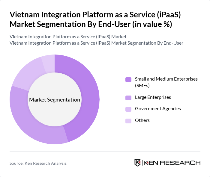 Vietnam Integration Platform as a Service (iPaaS) Market segmentation by End-User. Vietnam Integration Platform as a Service (iPaaS) Market segmentation by End-User.