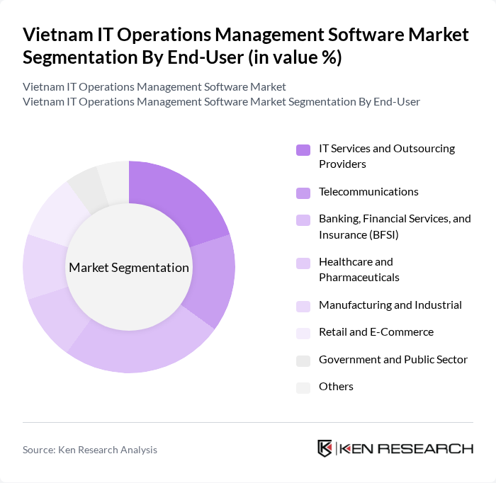 Vietnam IT Operations Management Software Market segmentation by End-User.