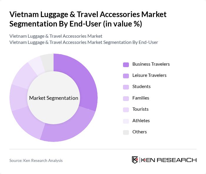 Vietnam Luggage & Travel Accessories Market segmentation by End-User.