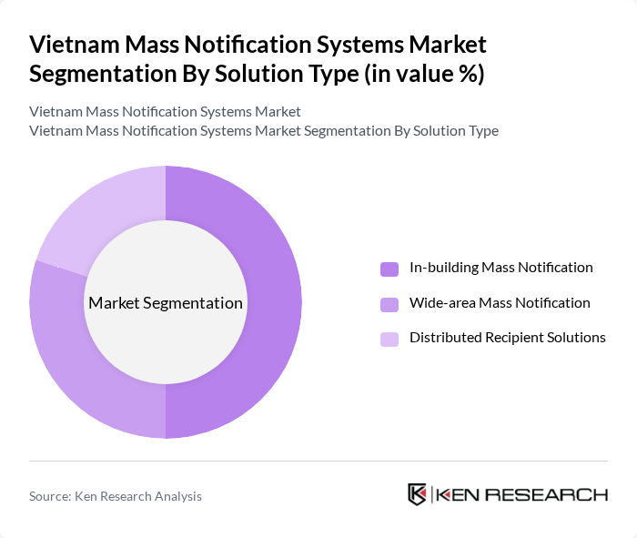 Vietnam Mass Notification Systems Market segmentation by Solution Type. Vietnam Mass Notification Systems Market segmentation by Solution Type.