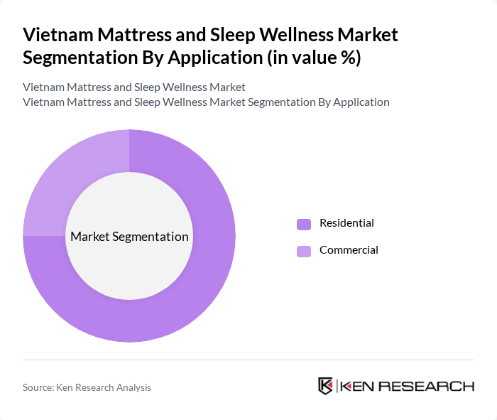 Vietnam Mattress and Sleep Wellness Market segmentation by Application.