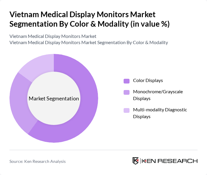 Vietnam Medical Display Monitors Market segmentation by Color & Modality.