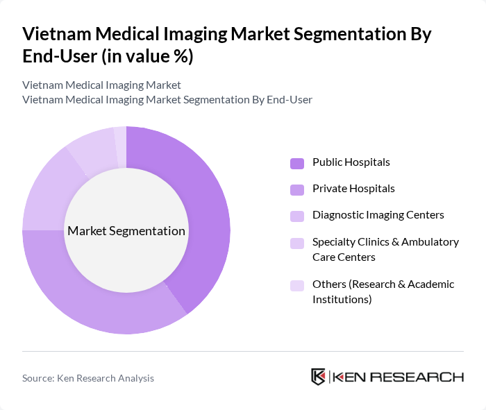 Vietnam Medical Imaging Market segmentation by End-User.