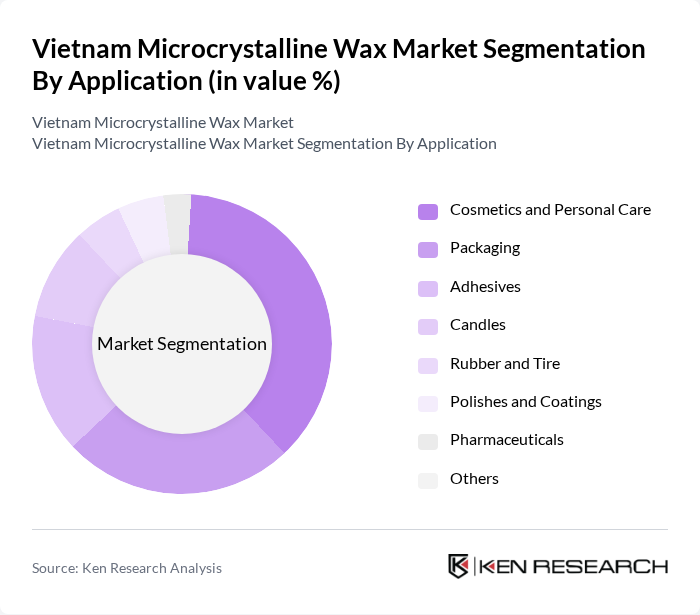 Vietnam Microcrystalline Wax Market segmentation by Application.