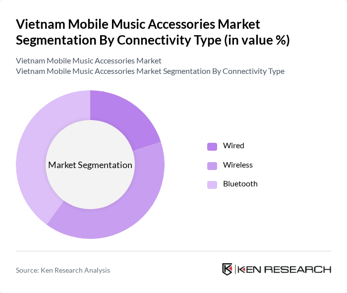 Vietnam Mobile Music Accessories Market segmentation by Connectivity Type.