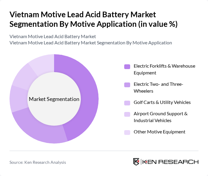 Vietnam Motive Lead Acid Battery Market segmentation by Motive Application.