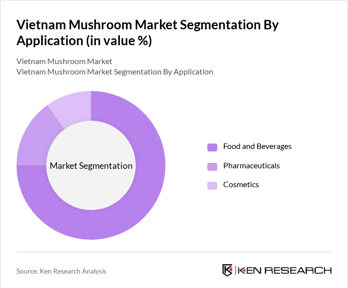 Vietnam Mushroom Market Segmentation