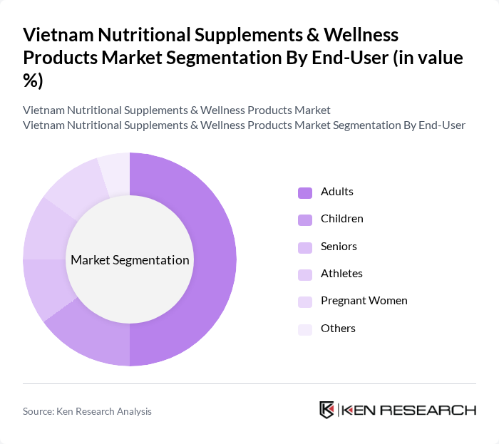 Vietnam Nutritional Supplements & Wellness Products Market segmentation by End-User.