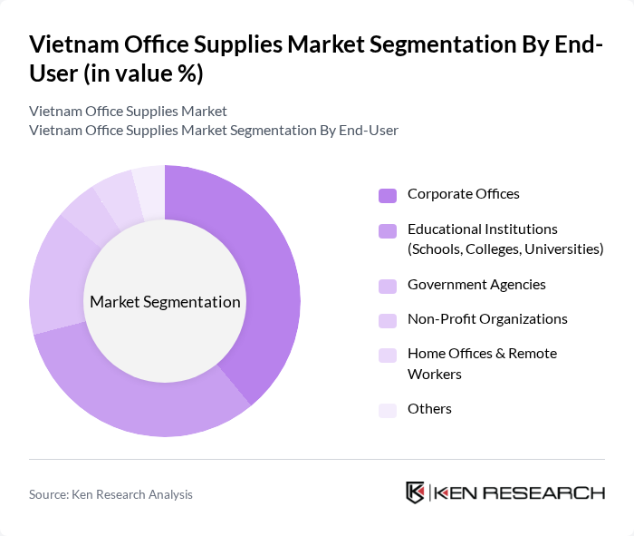 Vietnam Office Supplies Market segmentation by End-User.