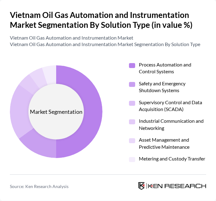 Vietnam Oil Gas Automation and Instrumentation Market segmentation by Solution Type.