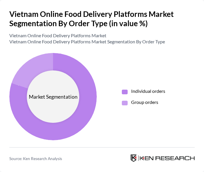 Vietnam Online Food Delivery Platforms Market segmentation by Order Type.