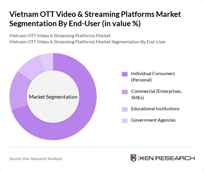 Vietnam OTT Video & Streaming Platforms Market segmentation by End-User.