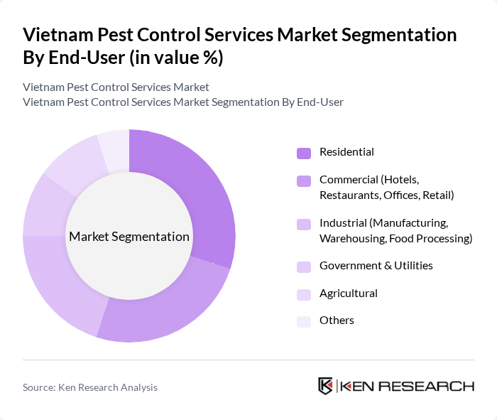 Vietnam Pest Control Services Market segmentation by End-User.