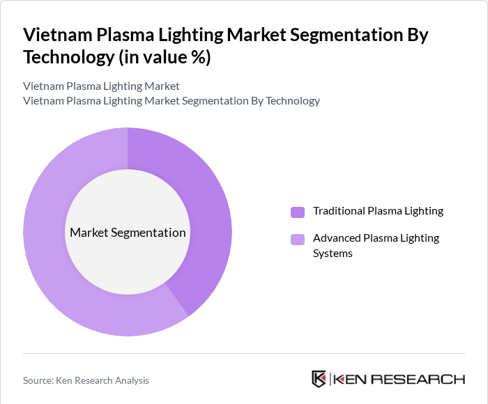 Vietnam Plasma Lighting Market Segmentation