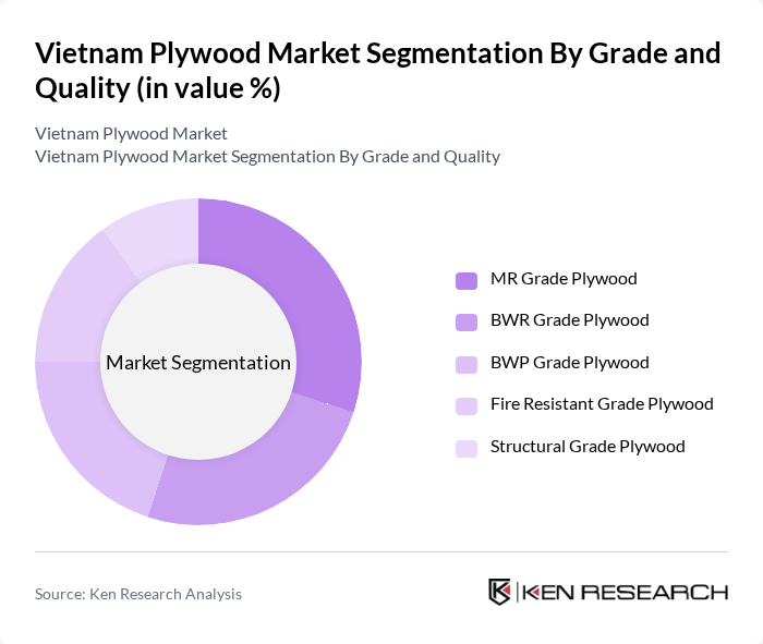 Vietnam Plywood Market segmentation by Grade and Quality.