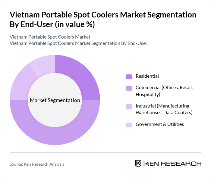 Vietnam Portable Spot Coolers Market segmentation by End-User.