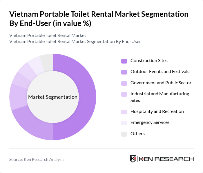 Vietnam Portable Toilet Rental Market segmentation by End-User.