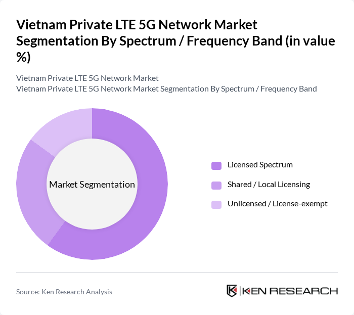 Vietnam Private LTE 5G Network Market segmentation by Spectrum / Frequency Band.