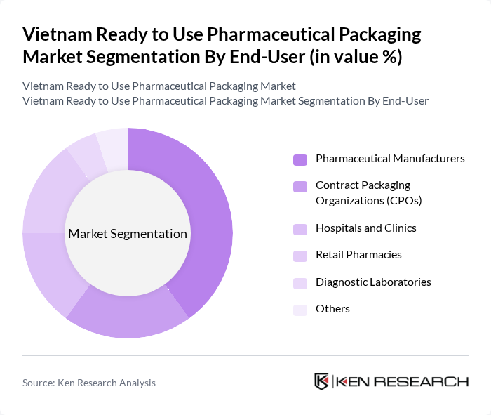 Vietnam Ready to Use Pharmaceutical Packaging Market segmentation by End-User.