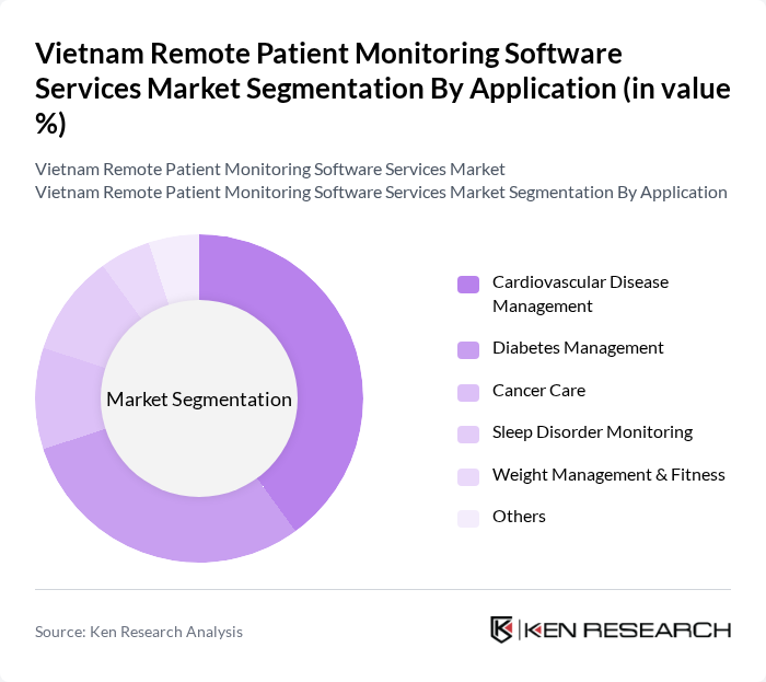 Vietnam Remote Patient Monitoring Software Services Market segmentation by Application. Vietnam Remote Patient Monitoring Software Services Market segmentation by Application.