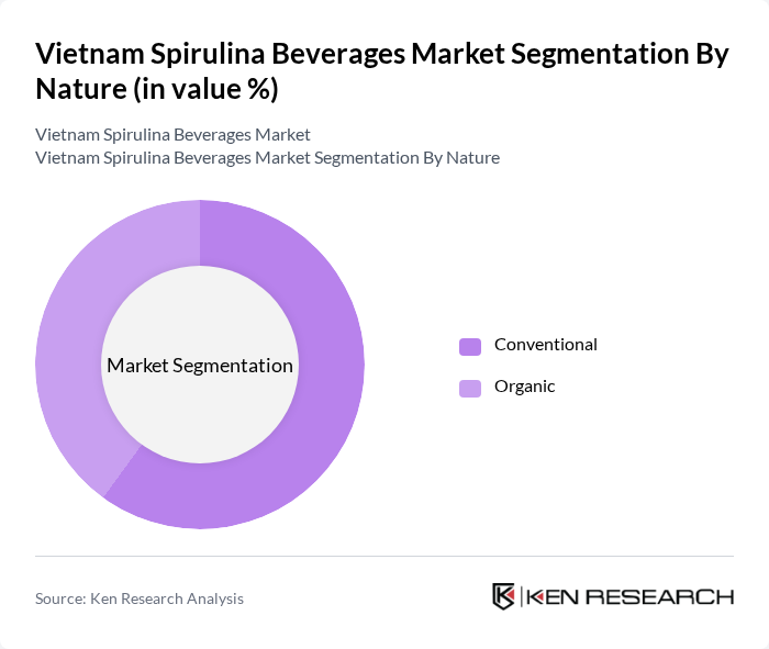Vietnam Spirulina Beverages Market segmentation by Nature.