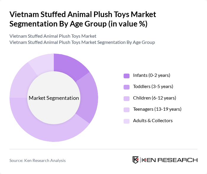 Vietnam Stuffed Animal Plush Toys Market segmentation by Age Group.